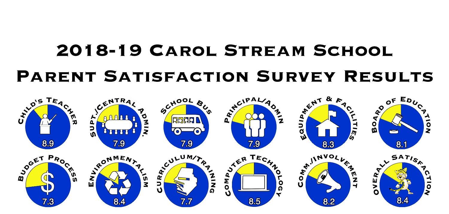 CS Parent 2019 